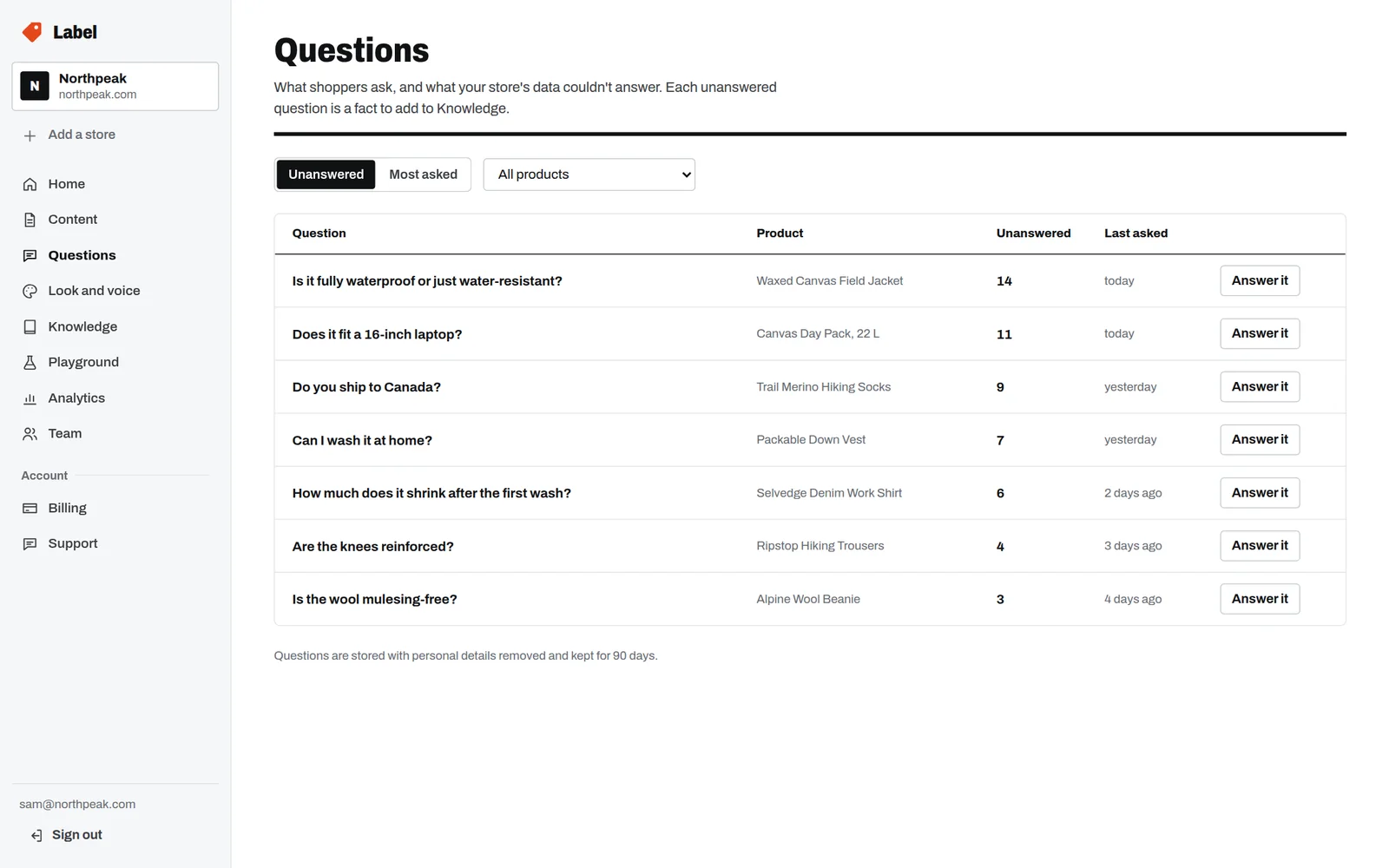 The Questions page: questions shoppers asked that the store's data didn't answer, most asked first.